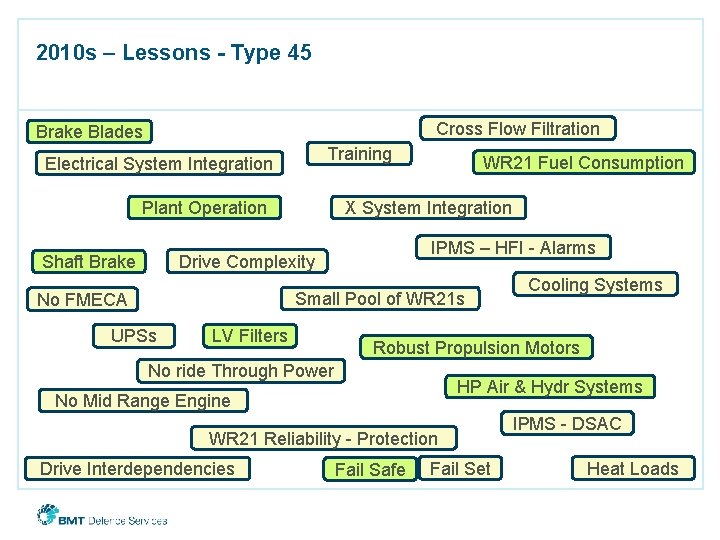 2010 s – Lessons - Type 45 Cross Flow Filtration Brake Blades Training Electrical