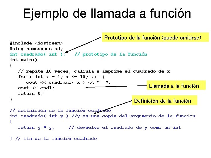 Ejemplo de llamada a función Prototipo de la función (puede omitirse) #include <iostream> Using