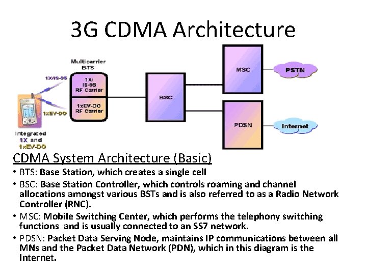 3 G CDMA Architecture CDMA System Architecture (Basic) • BTS: Base Station, which creates