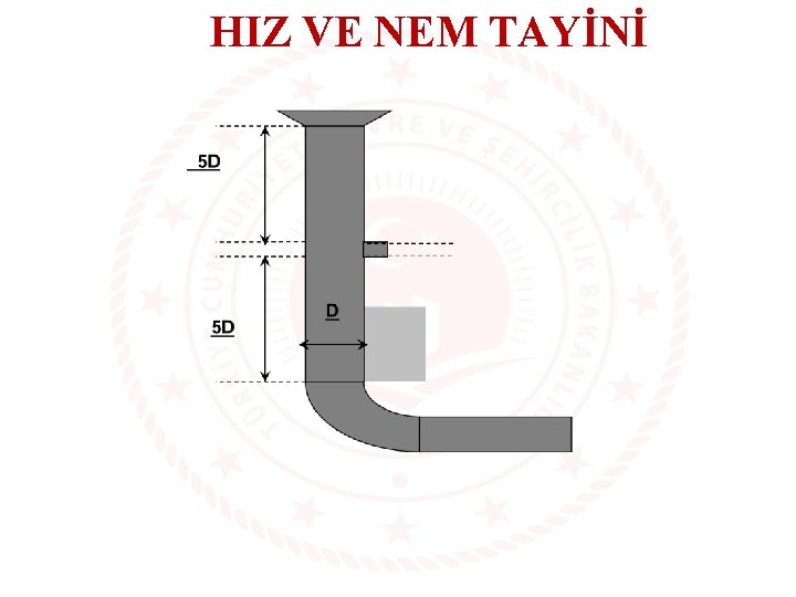 HIZ VE NEM TAYİNİ 