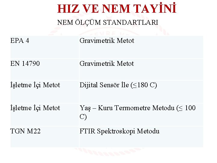 HIZ VE NEM TAYİNİ NEM ÖLÇÜM STANDARTLARI EPA 4 Gravimetrik Metot EN 14790 Gravimetrik