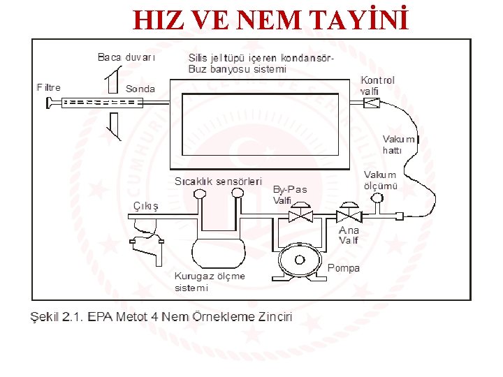 HIZ VE NEM TAYİNİ 