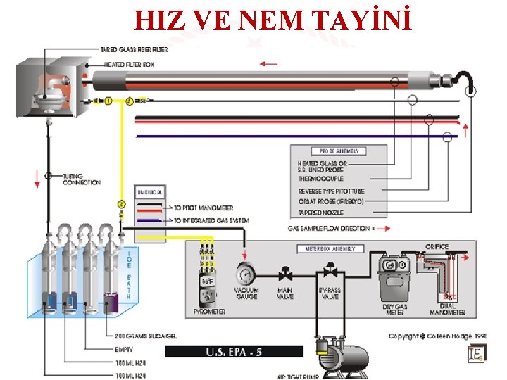 HIZ VE NEM TAYİNİ 