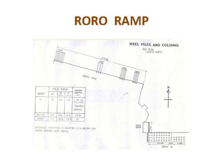 RORO RAMP 