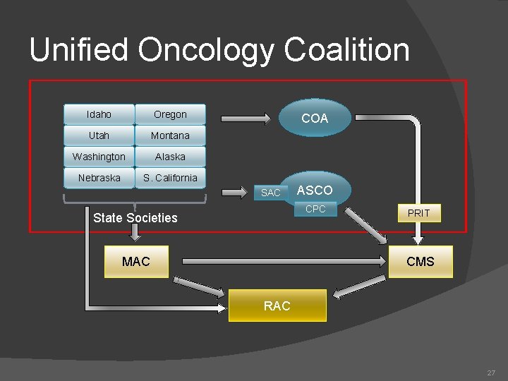 Unified Oncology Coalition Idaho Oregon Utah Montana Washington Alaska Nebraska S. California COA SAC