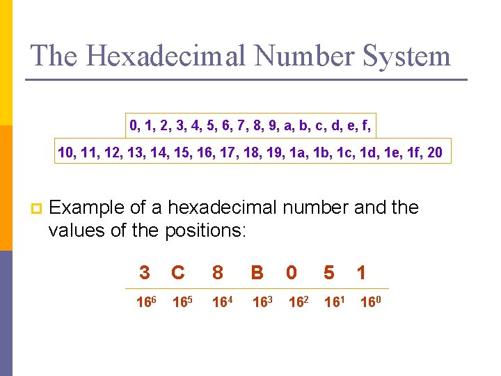 The Hexadecimal Number System 0, 1, 2, 3, 4, 5, 6, 7, 8, 9,