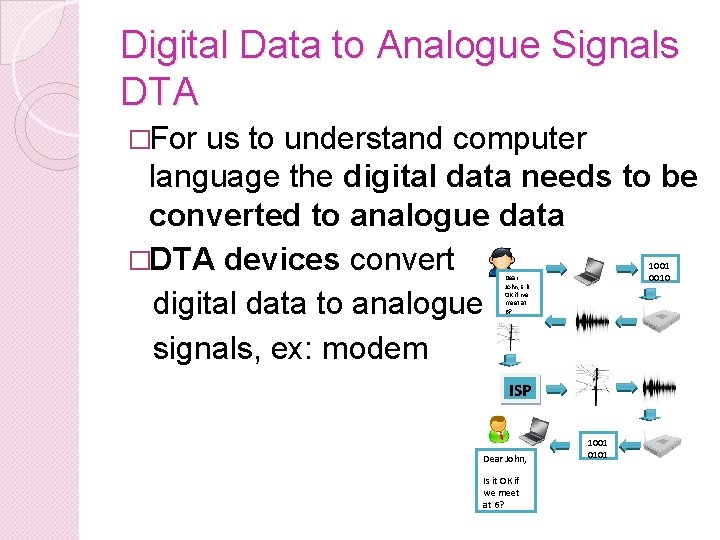 Digital Data to Analogue Signals DTA �For us to understand computer language the digital Digital Data to Analogue Signals DTA �For us to understand computer language the digital