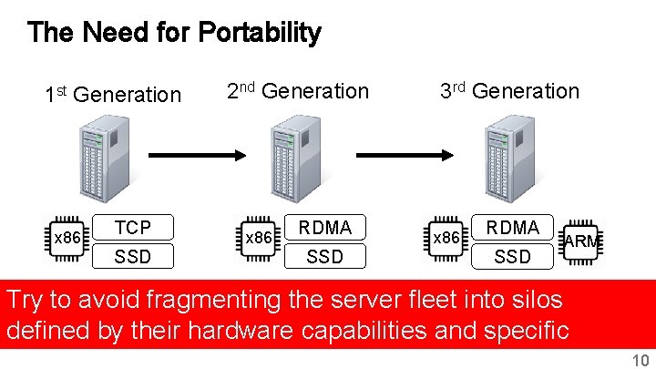 The Need for Portability 1 st Generation x 86 TCP SSD 2 nd Generation