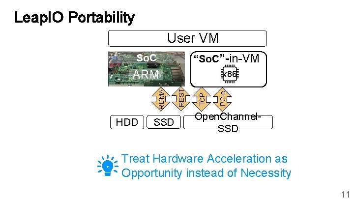 Leap. IO Portability User VM “So. C”-in-VM So. C HDD SSD PCIe TCP x