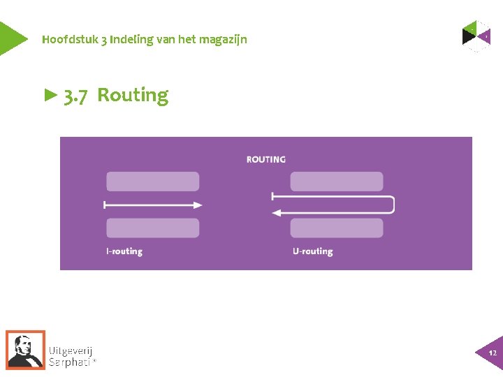 Hoofdstuk 3 Indeling van het magazijn ► 3. 7 Routing 12 