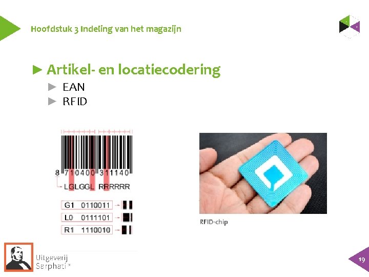 Hoofdstuk 3 Indeling van het magazijn ► Artikel- en locatiecodering ► EAN ► RFID