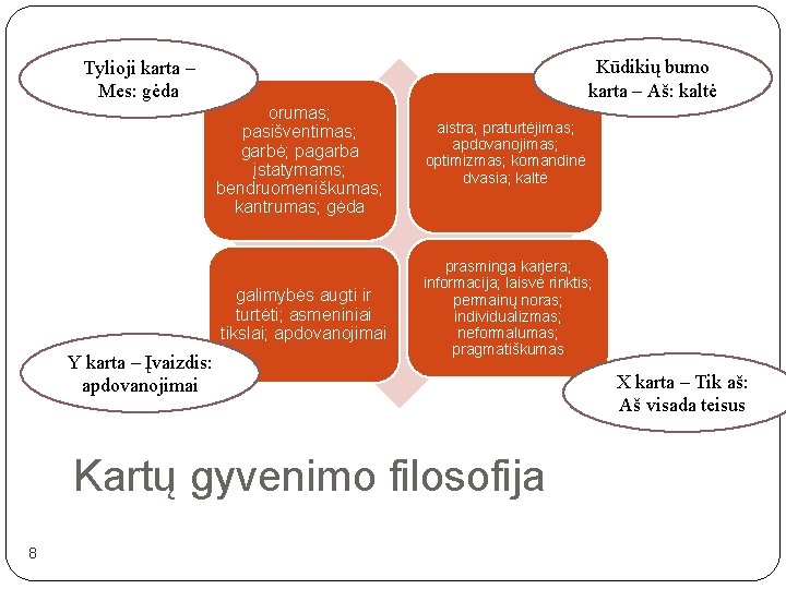 Kūdikių bumo karta – Aš: kaltė Tylioji karta – Mes: gėda Y karta –