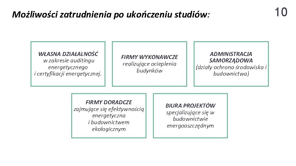 Możliwości zatrudnienia po ukończeniu studiów: WŁASNA DZIAŁALNOŚĆ w zakresie auditingu energetycznego i certyfikacji energetycznej.