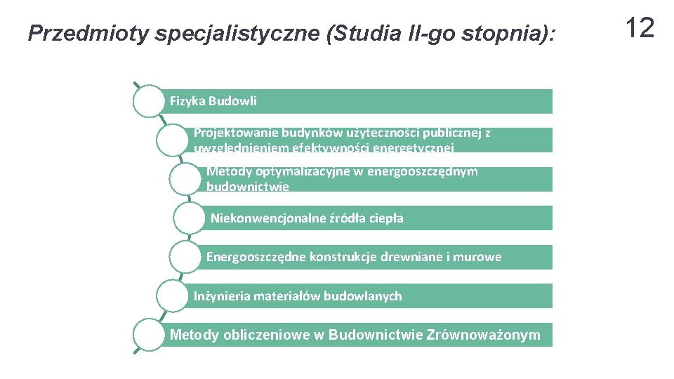 Przedmioty specjalistyczne (Studia II-go stopnia): Fizyka Budowli Projektowanie budynków użyteczności publicznej z uwzględnieniem efektywności