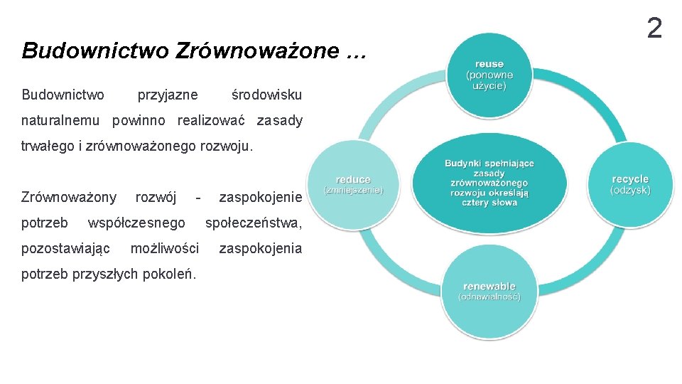 Budownictwo Zrównoważone … Budownictwo przyjazne środowisku naturalnemu powinno realizować zasady trwałego i zrównoważonego rozwoju.