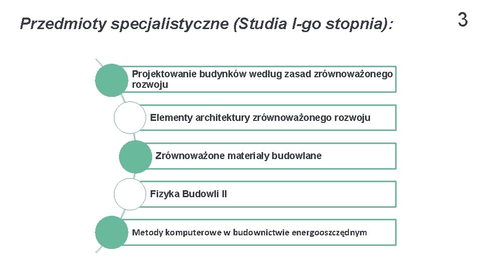 Przedmioty specjalistyczne (Studia I-go stopnia): Projektowanie budynków według zasad zrównoważonego rozwoju Elementy architektury zrównoważonego