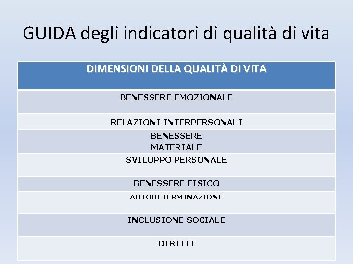 GUIDA degli indicatori di qualità di vita DIMENSIONI DELLA QUALITÀ DI VITA BENESSERE EMOZIONALE