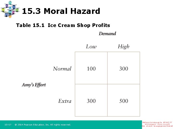 15. 3 Moral Hazard Table 15. 1 Ice Cream Shop Profits 15 -17 ©