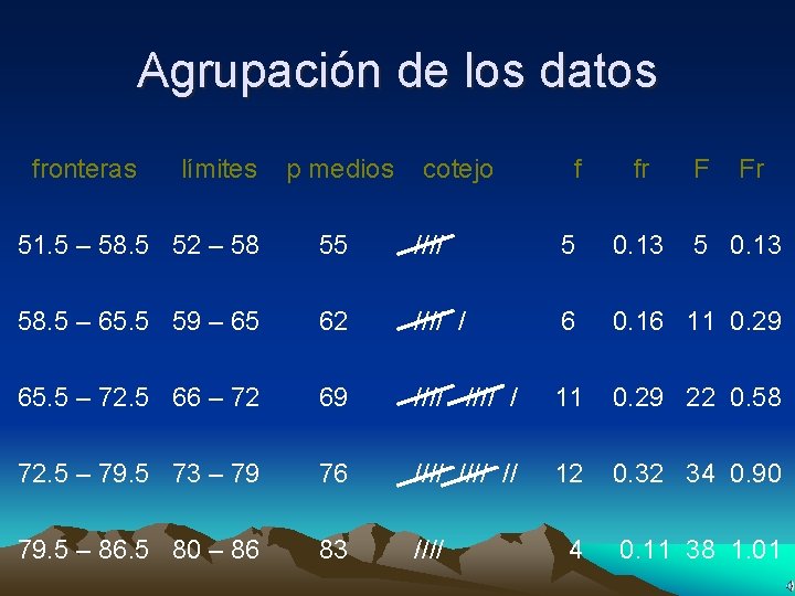 Agrupación de los datos fronteras límites p medios cotejo f fr F Fr 51.