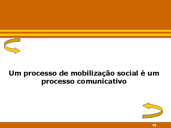 Um processo de mobilização social é um processo comunicativo 18 