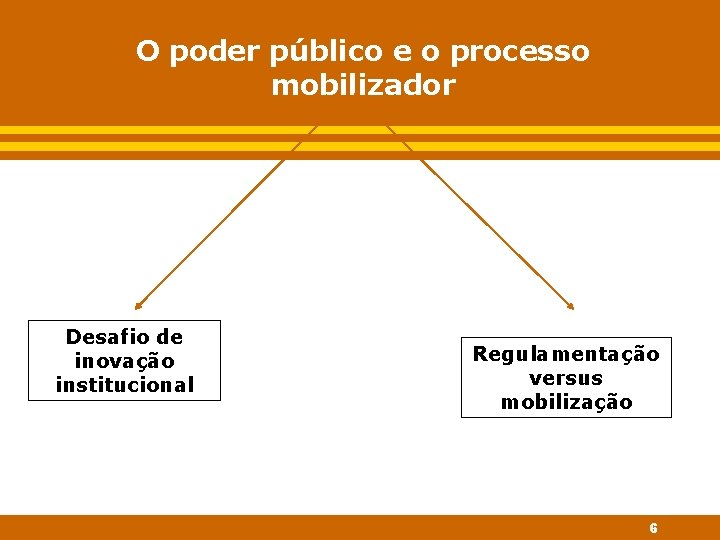 O poder público e o processo mobilizador Desafio de inovação institucional Regulamentação versus mobilização