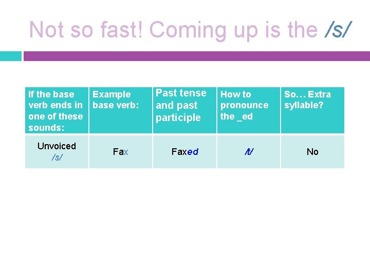 Not so fast! Coming up is the /s/ If the base verb ends in