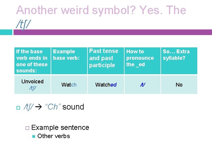 Another weird symbol? Yes. The /tʃ/ If the base verb ends in one of