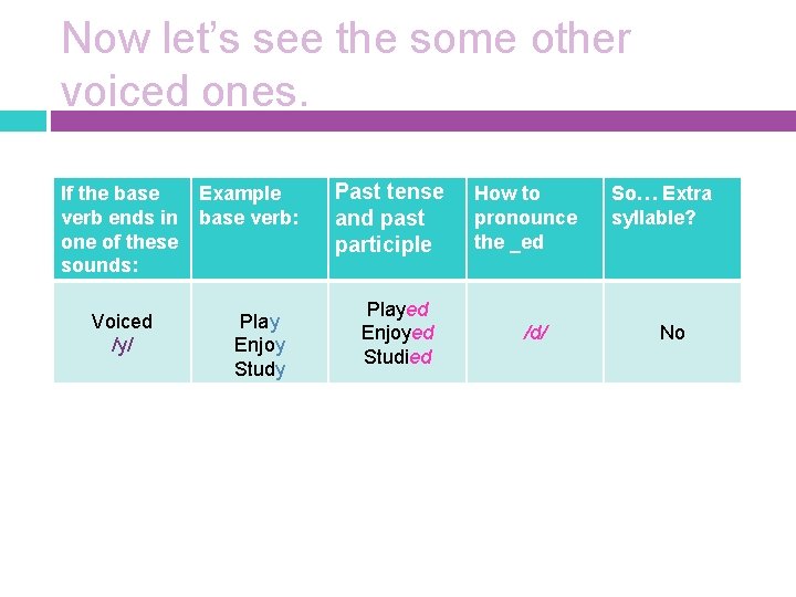 Now let’s see the some other voiced ones. If the base verb ends in