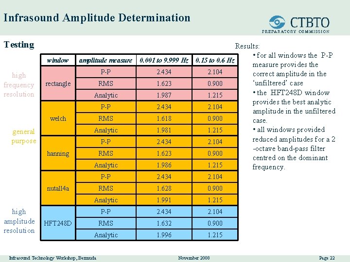 Infrasound Amplitude Determination Testing window high frequency resolution rectangle welch general purpose hanning Results: