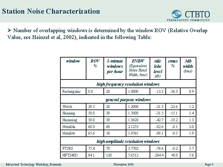 Station Noise Characterization Ø Number of overlapping windows is determined by the window ROV