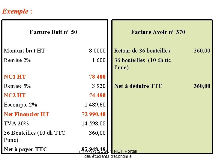 Exemple : Facture Doit n° 50 Montant brut HT Remise 2% NC 1 HT