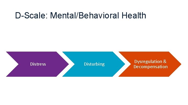 D-Scale: Mental/Behavioral Health Distress Disturbing Dysregulation & Decompensation 