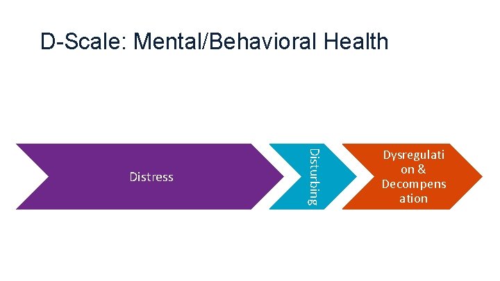 D-Scale: Mental/Behavioral Health Disturbing Distress Dysregulati on & Decompens ation 