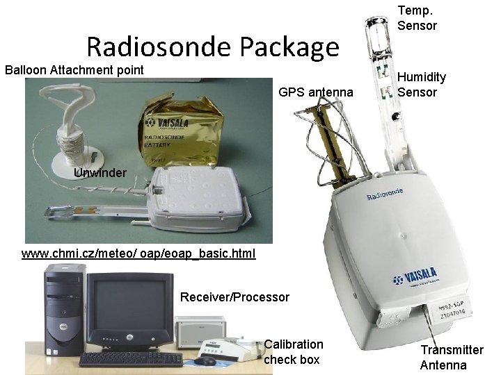 Radiosonde Package Balloon Attachment point GPS antenna Temp. Sensor Humidity Sensor Unwinder www. chmi.