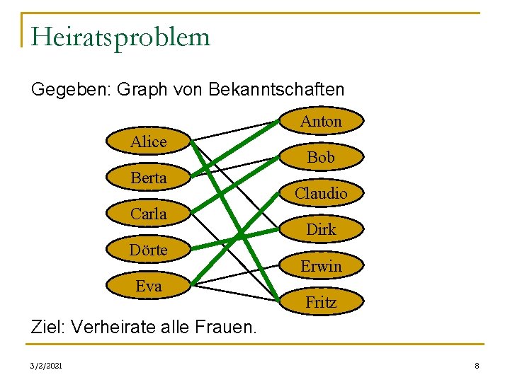 Heiratsproblem Gegeben: Graph von Bekanntschaften Anton Alice Berta Carla Dörte Eva Bob Claudio Dirk