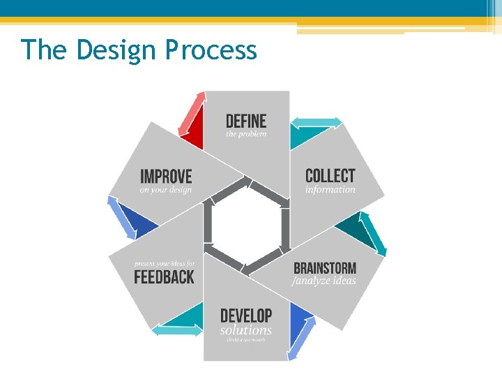 The Design Process 