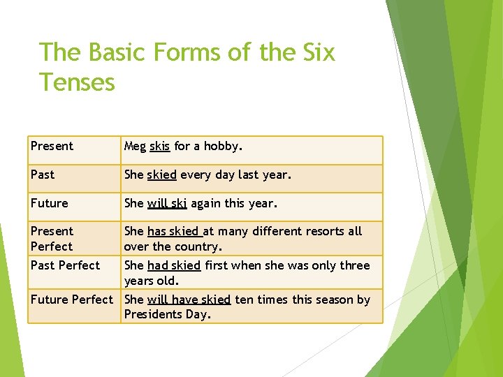 The Basic Forms of the Six Tenses Present Meg skis for a hobby. Past