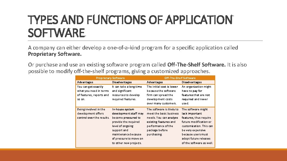 TYPES AND FUNCTIONS OF APPLICATION SOFTWARE A company can either develop a one-of-a-kind program