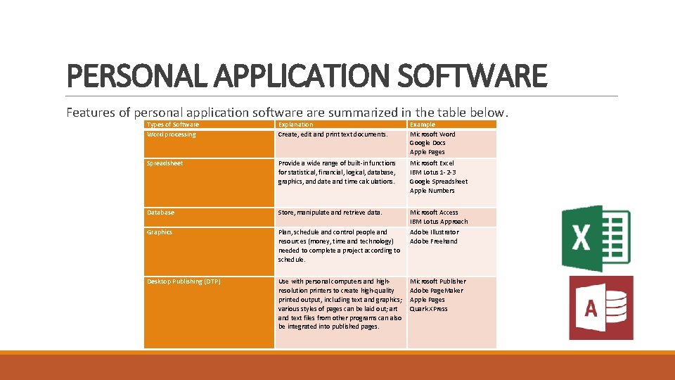 PERSONAL APPLICATION SOFTWARE Features of personal application software summarized in the table below. Types
