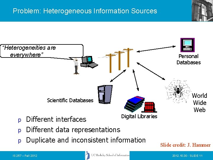 Problem: Heterogeneous Information Sources “Heterogeneities are everywhere” Personal Databases Scientific Databases Digital Libraries Different