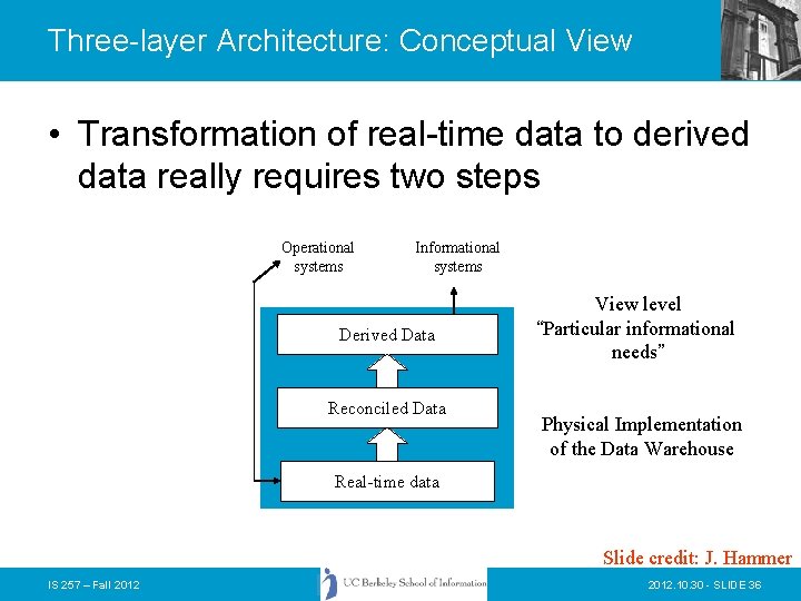 Three-layer Architecture: Conceptual View • Transformation of real-time data to derived data really requires