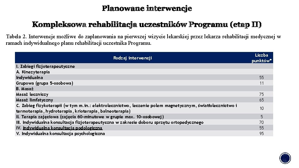 Tabela 2. Interwencje możliwe do zaplanowania na pierwszej wizycie lekarskiej przez lekarza rehabilitacji medycznej