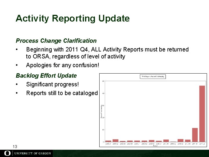 Activity Reporting Update Process Change Clarification • Beginning with 2011 Q 4, ALL Activity