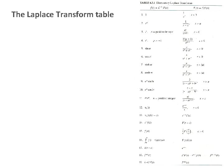 The Laplace Transform table 