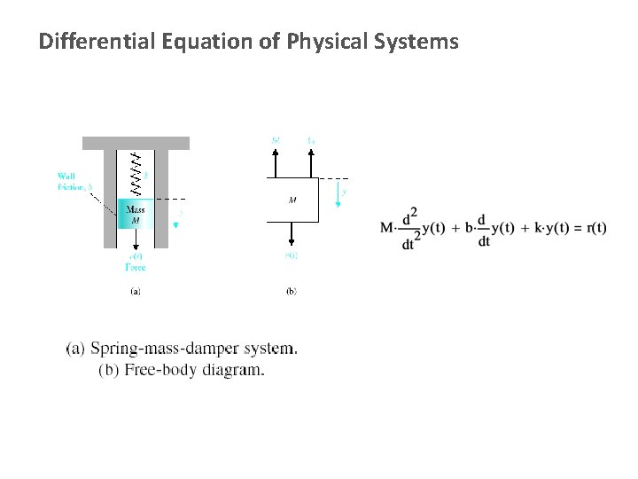 Differential Equation of Physical Systems 