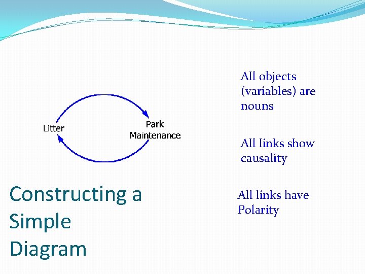 All objects (variables) are nouns All links show causality Constructing a Simple Diagram All