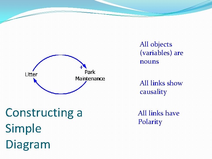 All objects (variables) are nouns All links show causality Constructing a Simple Diagram All