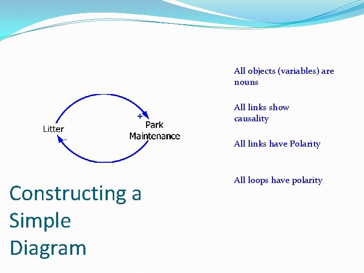 All objects (variables) are nouns All links show causality All links have Polarity Constructing