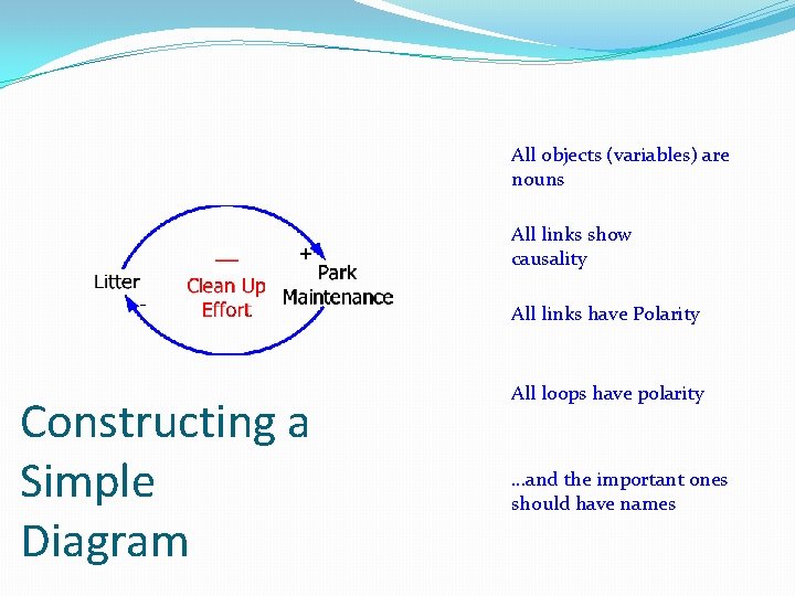 All objects (variables) are nouns All links show causality All links have Polarity Constructing