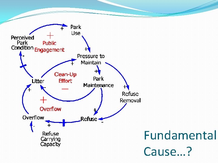 Fundamental Cause…? 